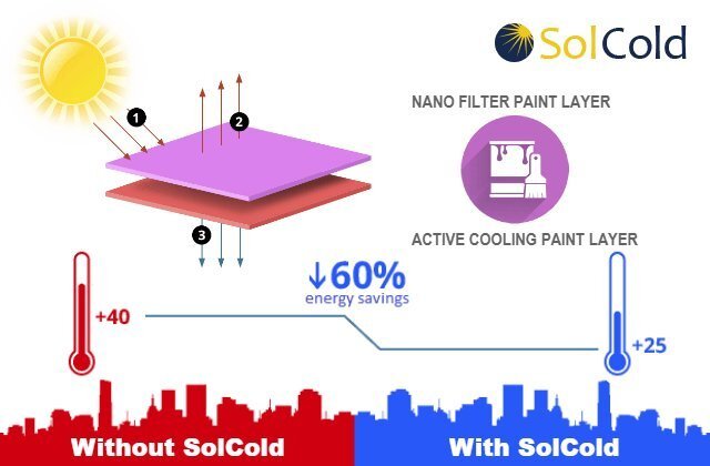SolCold Self-Cooling Technology explained.
